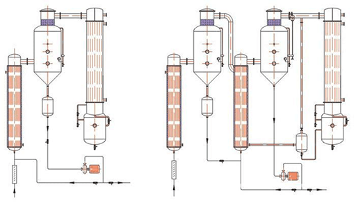 the sketch of the evaporator structure